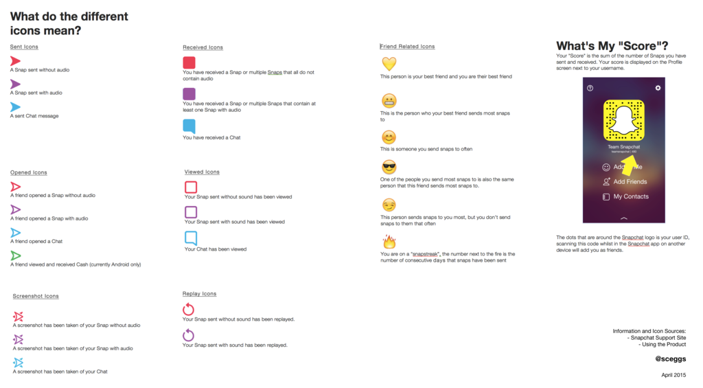 What Do The Arrow Symbols On Snapchat Mean Wiring Work