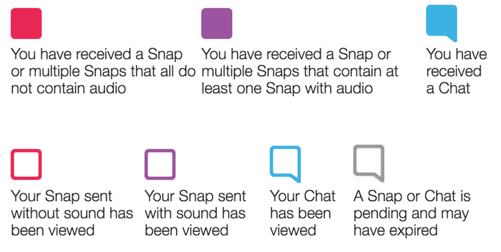 What Does Blue Arrow Snapchat Mean? Snapchat Icons Explained