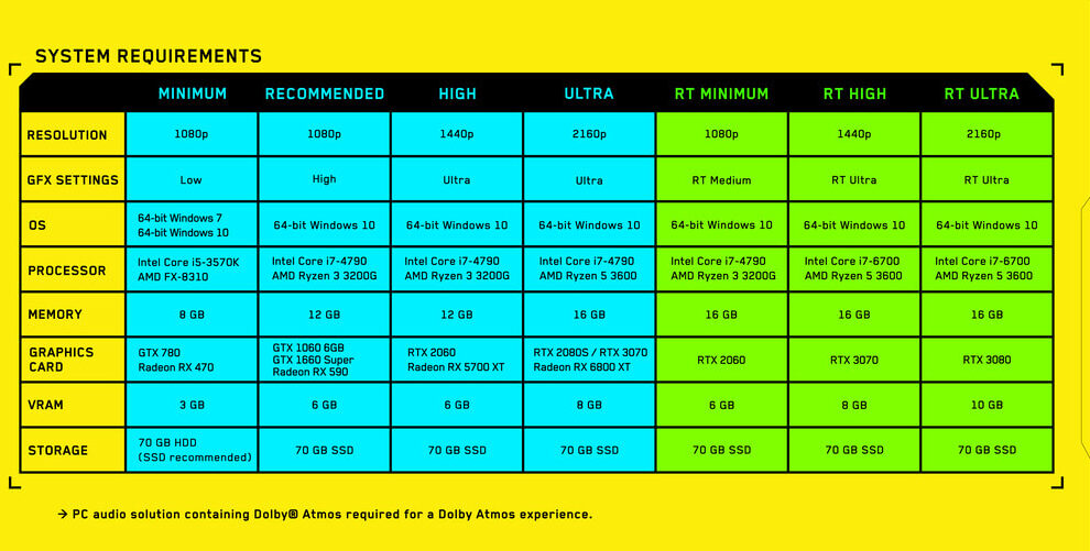 Cyberpunk 2077 System Requirements