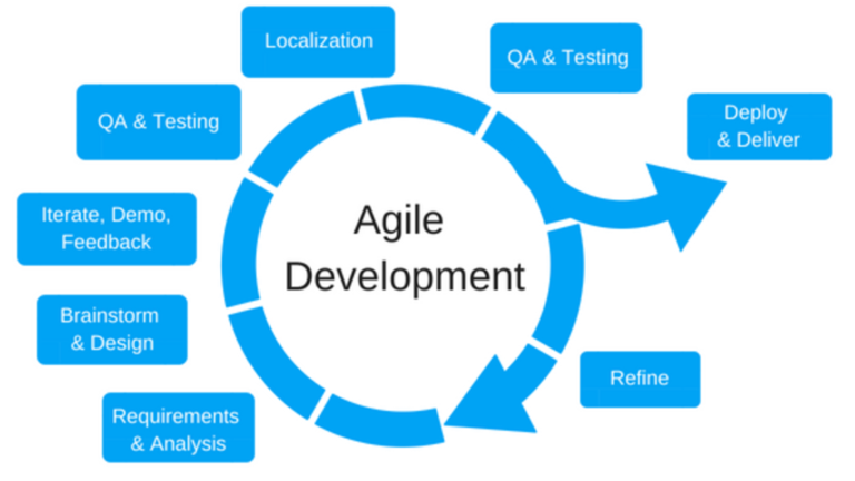 Effective Way for Design IT Environment Management Strategy