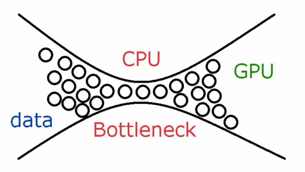 bottleneck calculator