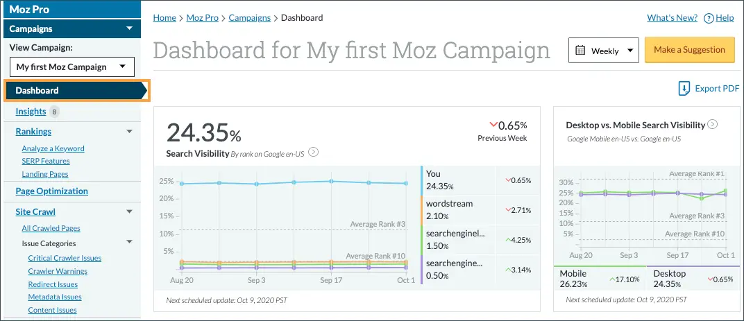 Moz (Ahrefs vs Moz)