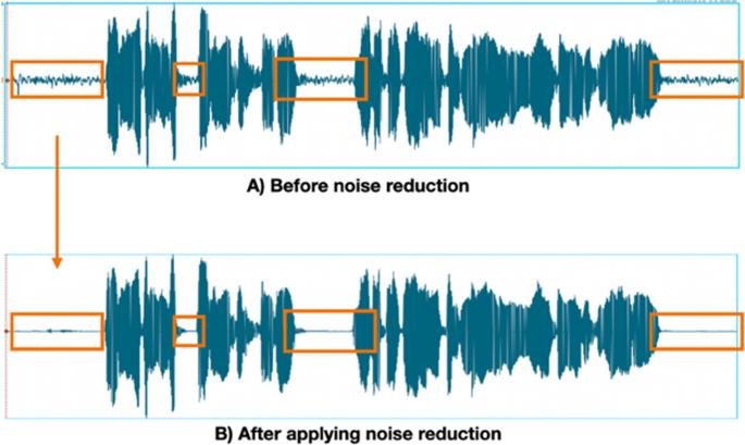 Before-and-after comparison of AI noise reduction and speech enhancement.