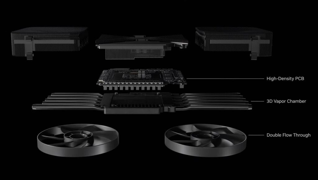 RTX 5090 Founders Edition cooling system and display connectivity